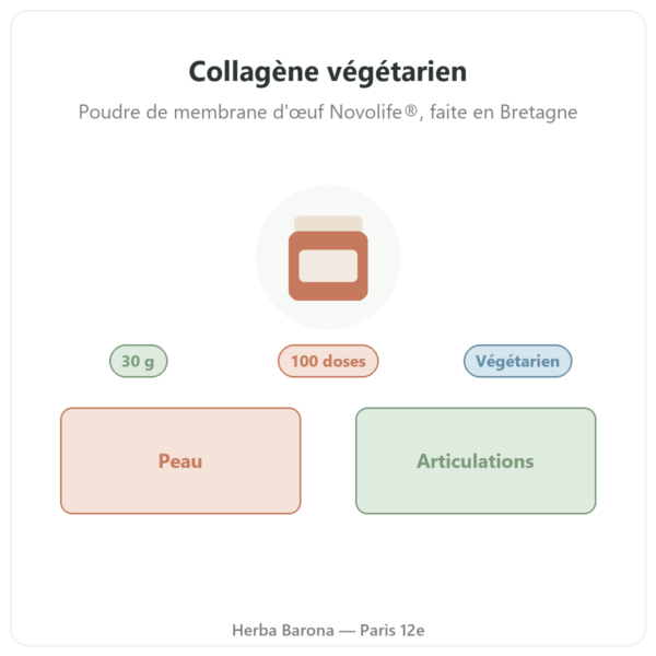 Collagène végétarien poudre 30 g SIHO présentation Paris Herba Barona