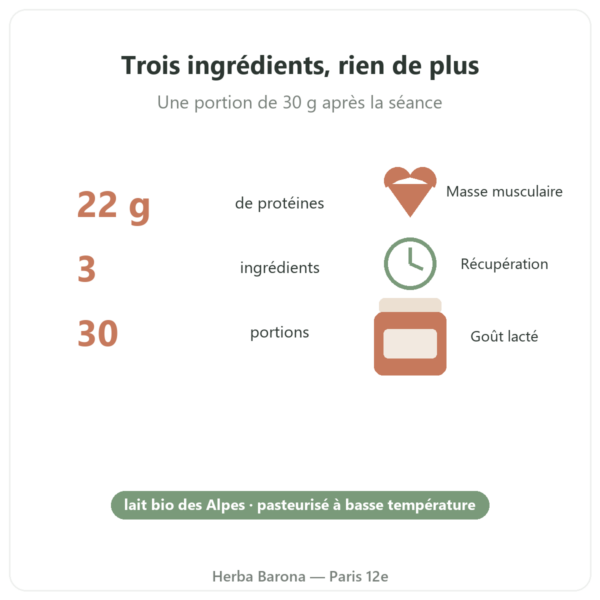Concentré de Whey Bio Chocolat 900 g Greenwhey bienfaits Paris Herba Barona