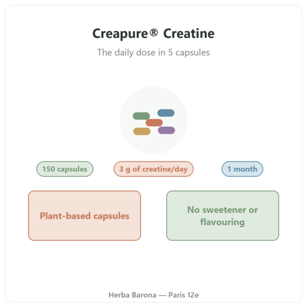Nutripure Creapure® creatine 150 capsules presentation Paris Herba Barona