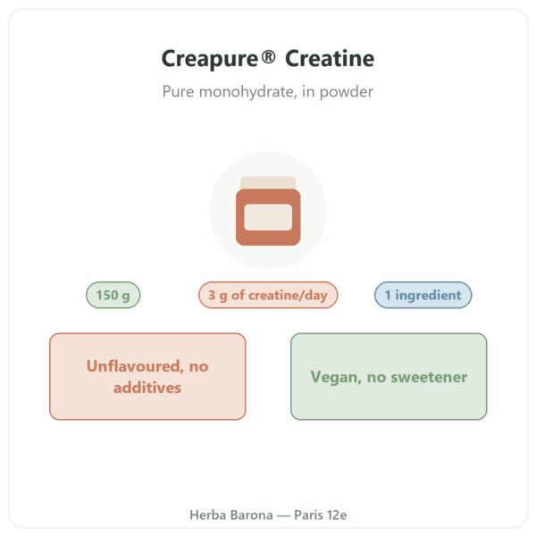Nutripure Creapure® creatine powder 150 g presentation Paris Herba Barona