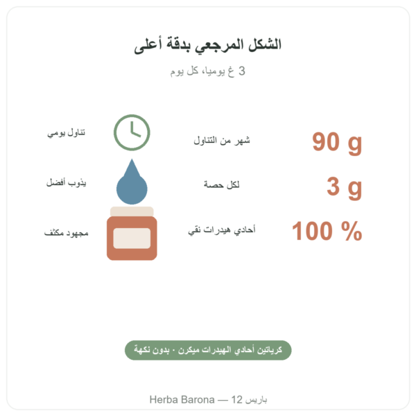 كرياتين مُيكرن Opticreatine بوزن 90 غ – Nutrimuscle الفوائد والأرقام Paris Herba Barona
