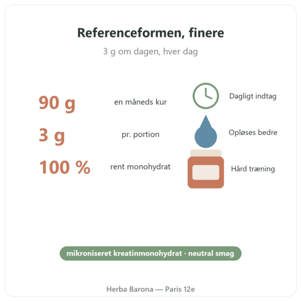 Mikroniseret kreatin Opticreatine 90 g – Nutrimuscle fordele og fakta Paris Herba Barona