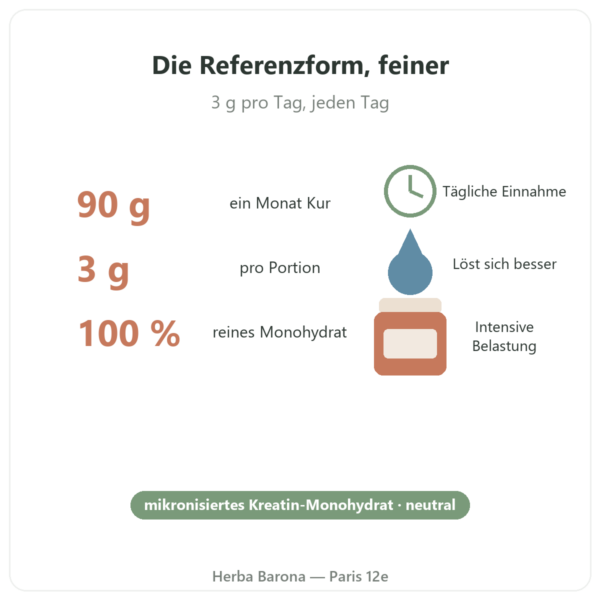 Kreatin mikronisiert Opticreatine 90 g – Nutrimuscle Vorteile und Fakten Paris Herba Barona