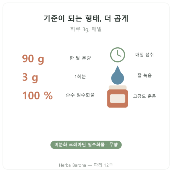 Nutrimuscle 미분화 크레아틴 Opticreatine 90g 장점과 데이터 Paris Herba Barona