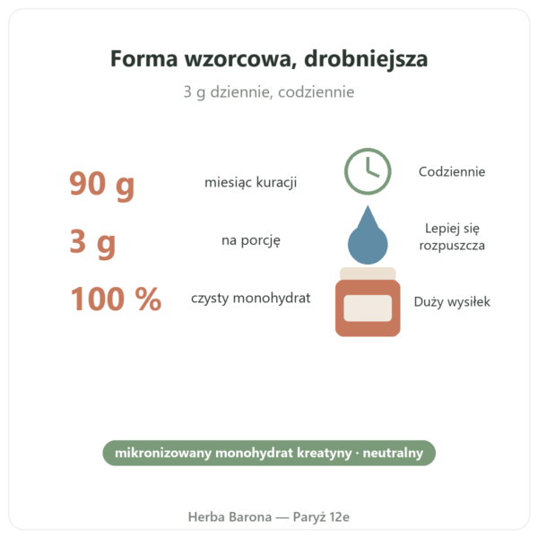 Kreatyna mikronizowana Opticreatine 90 g – Nutrimuscle korzyści i dane Paris Herba Barona