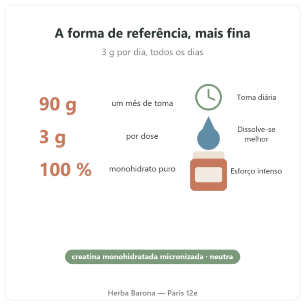 Creatina micronizada Opticreatine 90 g – Nutrimuscle benefícios e dados Paris Herba Barona