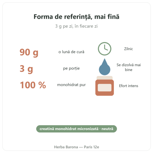Creatină micronizată Opticreatine 90 g – Nutrimuscle beneficii și cifre Paris Herba Barona