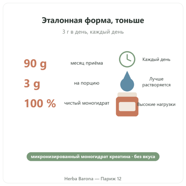 Микронизированный креатин Opticreatine 90 г – Nutrimuscle польза и цифры Paris Herba Barona