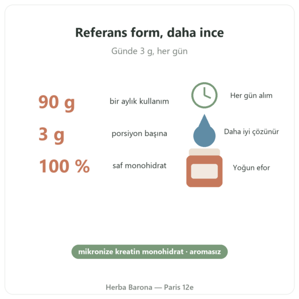 Mikronize Kreatin Opticreatine 90 g – Nutrimuscle faydalar ve rakamlar Paris Herba Barona