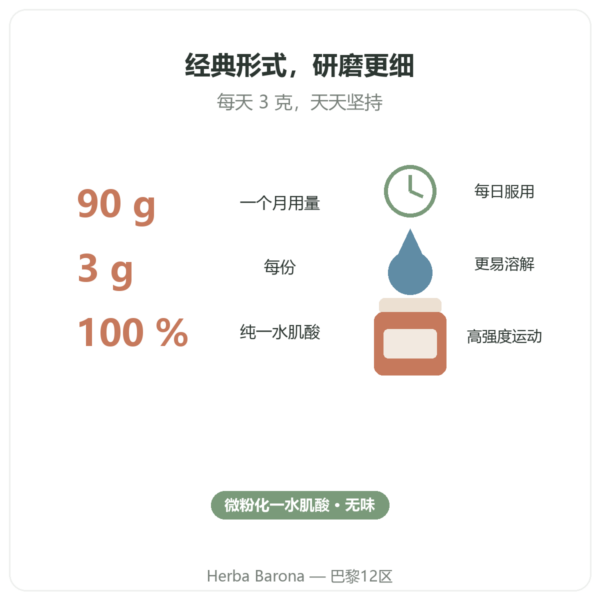 Nutrimuscle 微粉化肌酸 Opticreatine 90 克 益处与数据 Paris Herba Barona