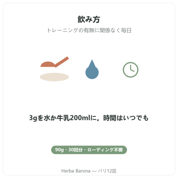 Nutrimuscle 微粉末クレアチン Opticreatine 90g 使い方 Paris Herba Barona