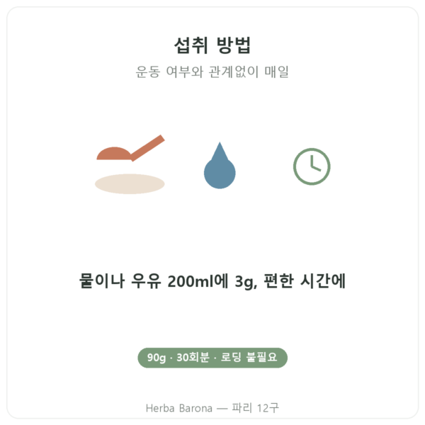 Nutrimuscle 미분화 크레아틴 Opticreatine 90g 사용법 Paris Herba Barona