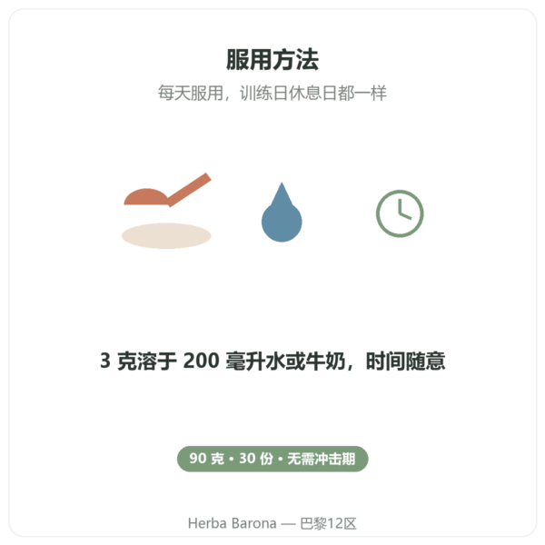 Nutrimuscle 微粉化肌酸 Opticreatine 90 克 使用方法 Paris Herba Barona