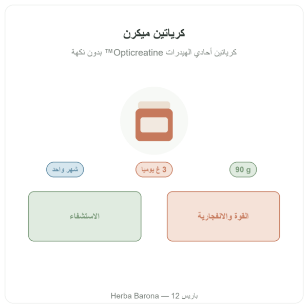 كرياتين مُيكرن Opticreatine بوزن 90 غ – Nutrimuscle تقديم Paris Herba Barona