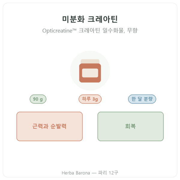 Nutrimuscle 미분화 크레아틴 Opticreatine 90g 제품 소개 Paris Herba Barona