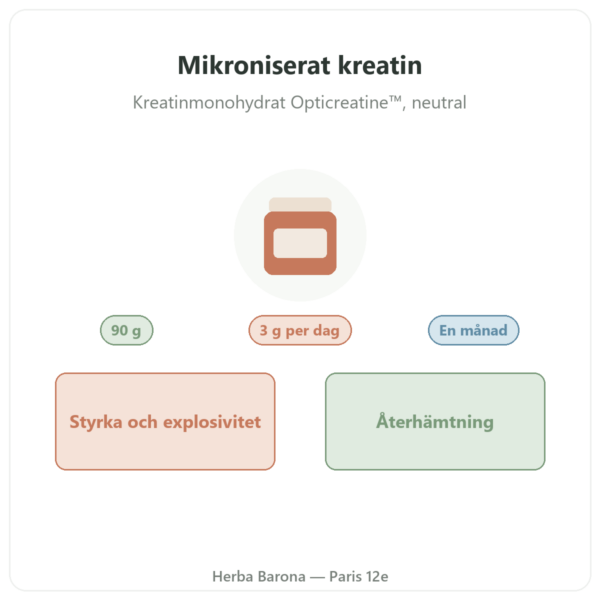 Mikroniserat kreatin Opticreatine 90 g – Nutrimuscle presentation Paris Herba Barona