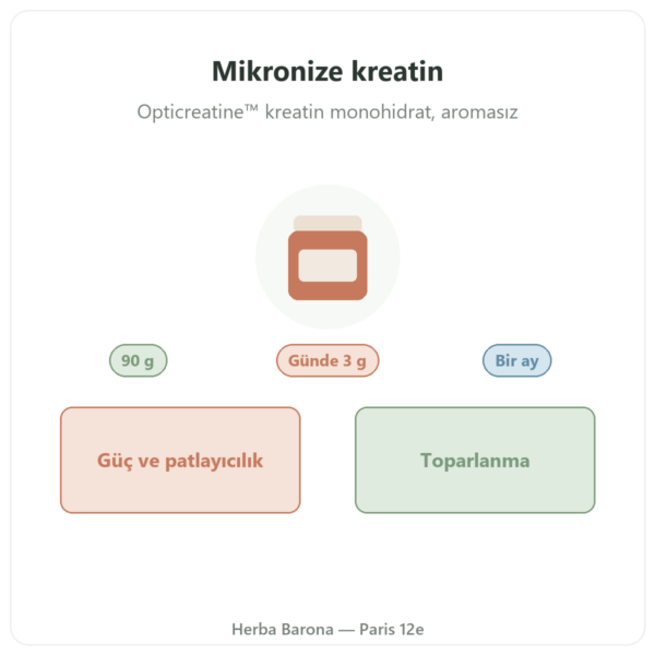 Mikronize Kreatin Opticreatine 90 g – Nutrimuscle tanıtım Paris Herba Barona