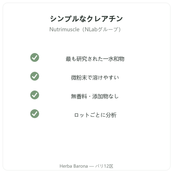 Nutrimuscle 微粉末クレアチン Opticreatine 90g 品質 Paris Herba Barona