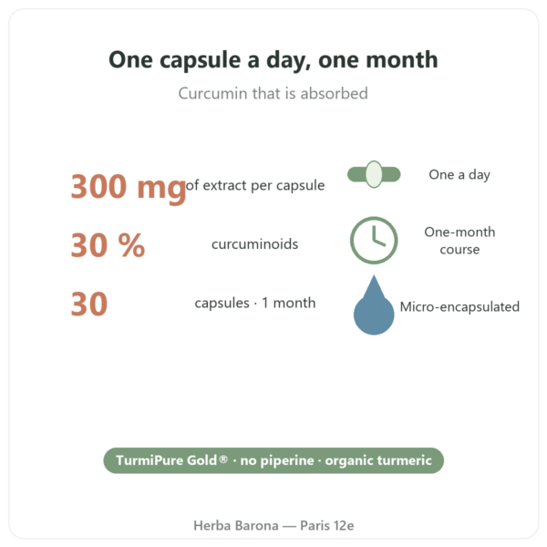 Optimised Organic Curcumin 30 capsules – Dynveo benefits and key facts Paris Herba Barona