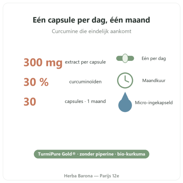 Bio-curcumine geoptimaliseerd 30 capsules – Dynveo voordelen en cijfers Paris Herba Barona