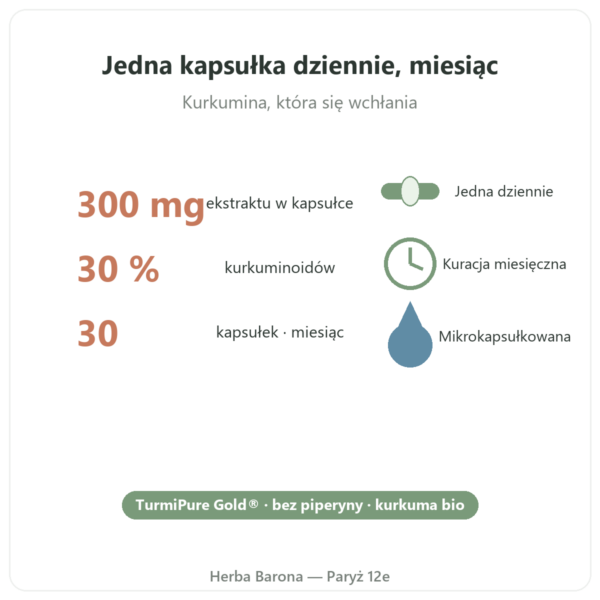 Kurkumina bio optymalizowana 30 kapsułek – Dynveo korzyści i dane Paris Herba Barona