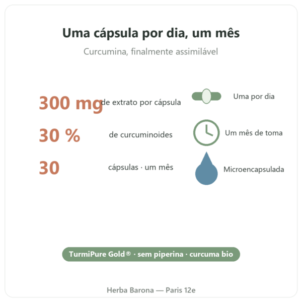 Curcumina bio otimizada 30 cápsulas – Dynveo benefícios e dados Paris Herba Barona