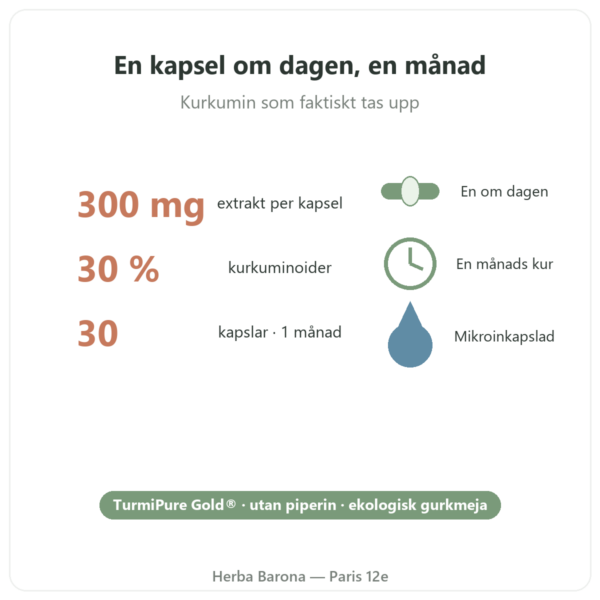 Optimerad ekologisk kurkumin 30 kapslar – Dynveo fördelar och fakta Paris Herba Barona