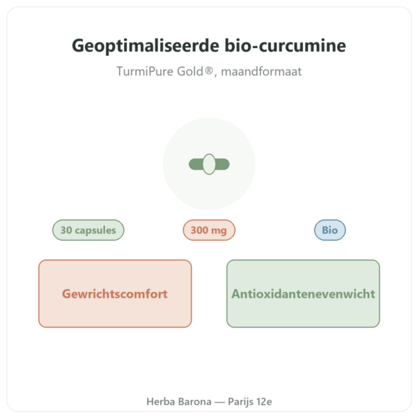 Bio-curcumine geoptimaliseerd 30 capsules – Dynveo presentatie Paris Herba Barona