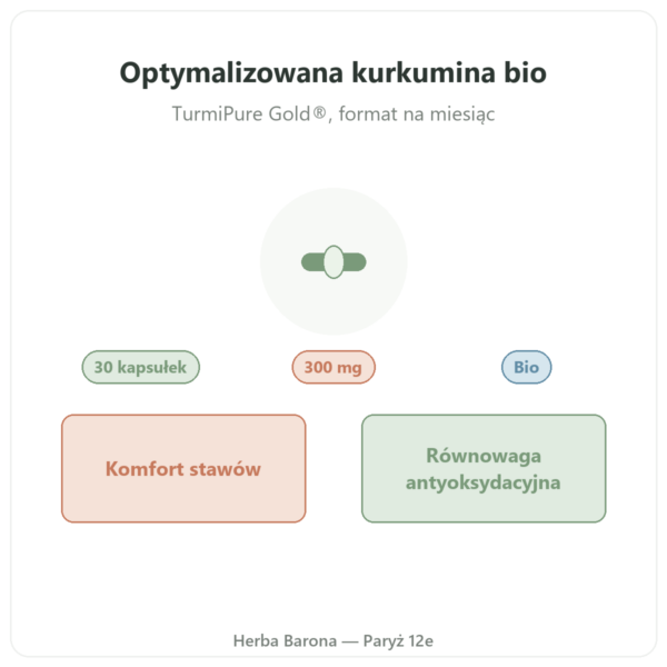 Kurkumina bio optymalizowana 30 kapsułek – Dynveo prezentacja Paris Herba Barona