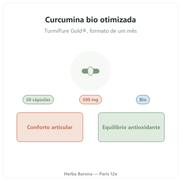 Curcumina bio otimizada 30 cápsulas – Dynveo apresentação Paris Herba Barona