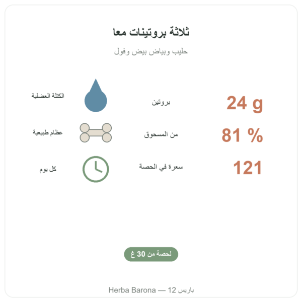 Daily Protein Nutripure بنكهة محايدة 750 غ الفوائد والأرقام Paris Herba Barona