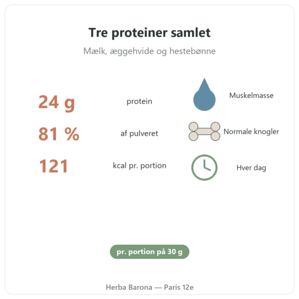Daily Protein Nutripure Neutral 750 g fordele og fakta Paris Herba Barona