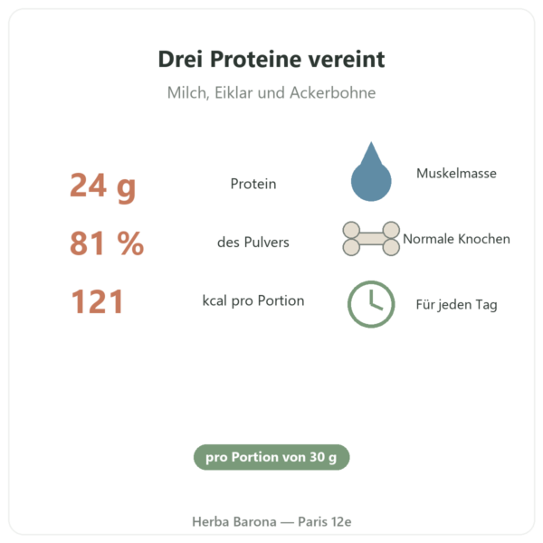 Daily Protein Nutripure Neutral 750 g Vorteile und Fakten Paris Herba Barona