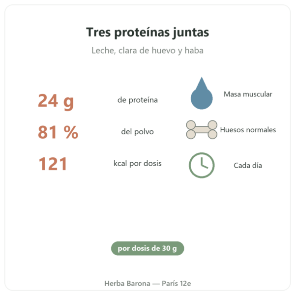 Daily Protein Nutripure Neutro 750 g beneficios y datos Paris Herba Barona