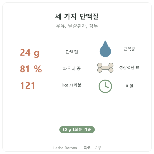 Daily Protein Nutripure 뉴트럴 750 g 장점과 데이터 Paris Herba Barona