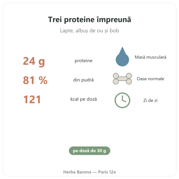Daily Protein Nutripure Neutru 750 g beneficii și cifre Paris Herba Barona