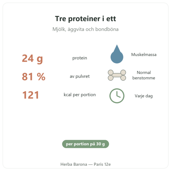 Daily Protein Nutripure Neutral 750 g fördelar och fakta Paris Herba Barona