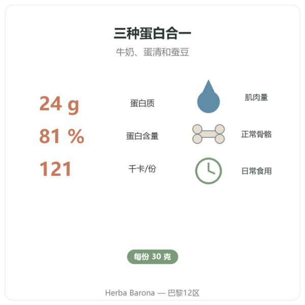 Daily Protein Nutripure 中性口味 750 克 益处与数据 Paris Herba Barona