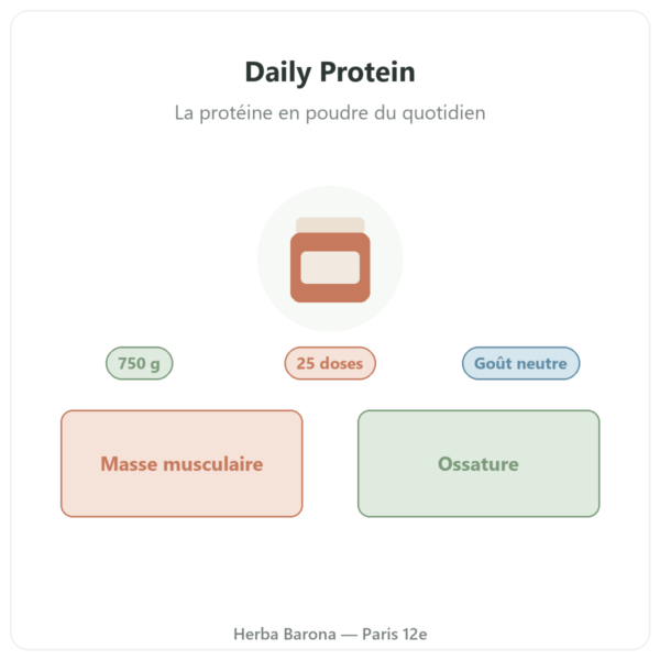 Daily Protein Neutre Nutripure 750 g présentation Paris Herba Barona