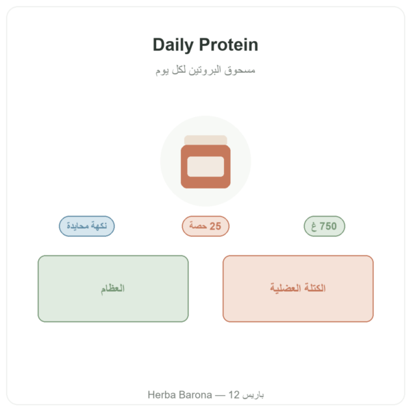Daily Protein Nutripure بنكهة محايدة 750 غ تقديم Paris Herba Barona