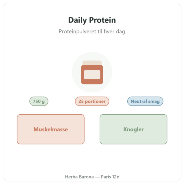 Daily Protein Nutripure Neutral 750 g præsentation Paris Herba Barona