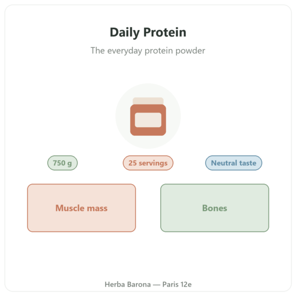Daily Protein Nutripure Neutral 750 g presentation Paris Herba Barona