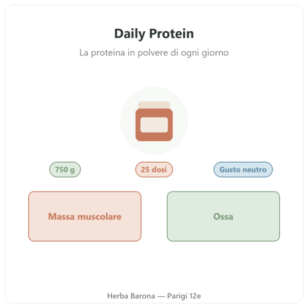 Daily Protein Nutripure Neutro 750 g presentazione Paris Herba Barona