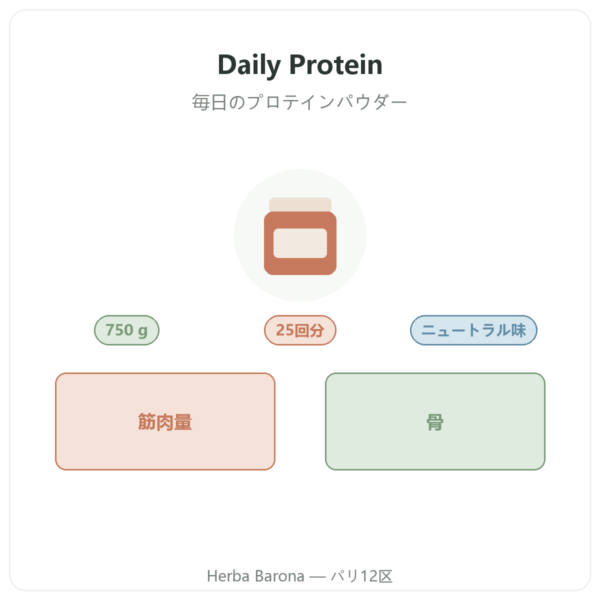 Daily Protein Nutripure ニュートラル 750 g 商品紹介 Paris Herba Barona