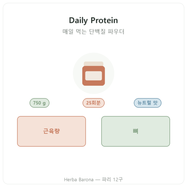 Daily Protein Nutripure 뉴트럴 750 g 제품 소개 Paris Herba Barona