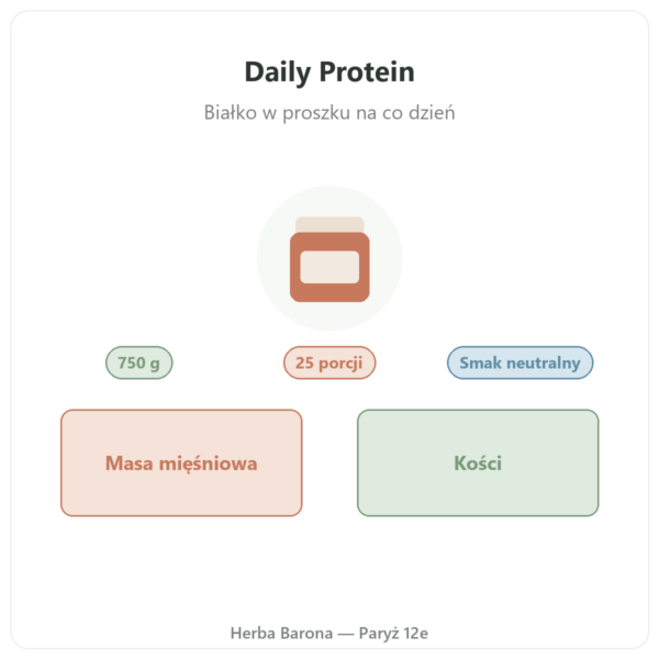 Daily Protein Nutripure Neutralny 750 g prezentacja Paris Herba Barona