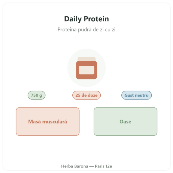 Daily Protein Nutripure Neutru 750 g prezentare Paris Herba Barona
