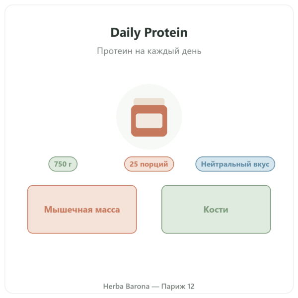 Daily Protein Nutripure, нейтральный вкус, 750 г презентация Paris Herba Barona
