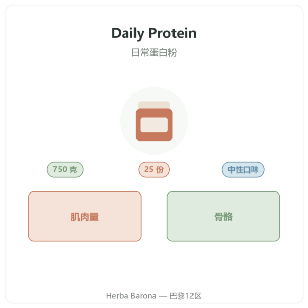 Daily Protein Nutripure 中性口味 750 克 产品介绍 Paris Herba Barona