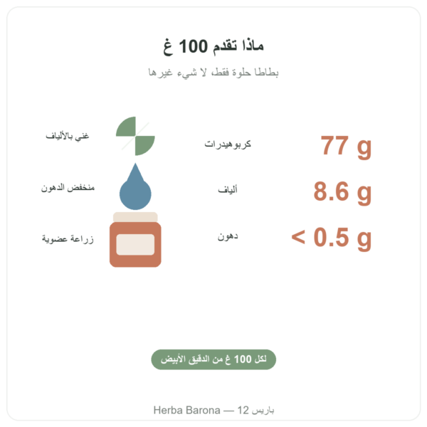 دقيق البطاطا الحلوة العضوي Nutripure – 750 غ الفوائد والأرقام Paris Herba Barona